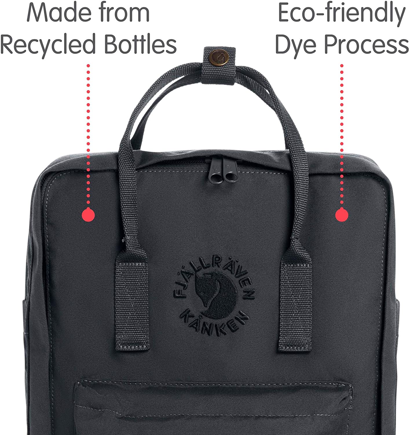 Re-Kanken Mini – Bagsouq